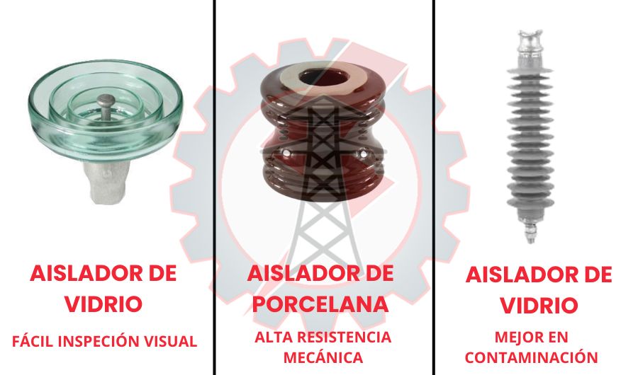 comparación de tipos de aisladores eléctricos porcelana vidrio y poliméricos