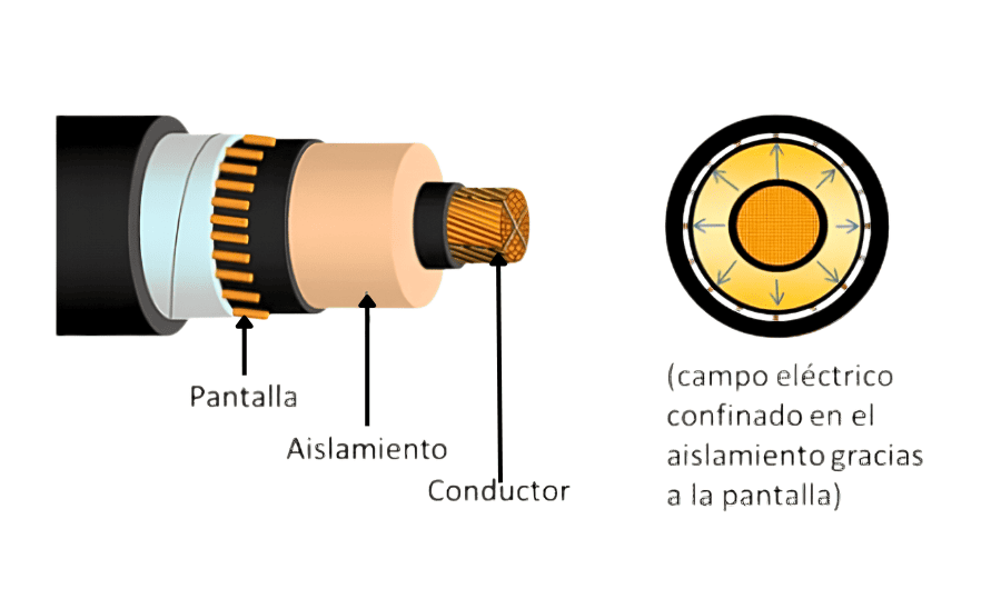 material del conductor electrico